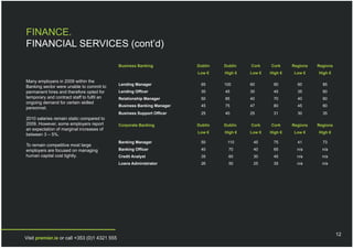 FINANCE.
FINANCIAL SERVICES (cont’d)

                                              Business Banking           Dublin   Dublin   Cork    Cork     Regions   Regions
                                                                         Low €    High €   Low €   High €   Low €     High €

Many employers in 2009 within the
                                              Lending Manager             65      100      60       90        60        85
Banking sector were unable to commit to
permanent hires and therefore opted for       Lending Officer             30      45       30       45        35        60
temporary and contract staff to fulfil an     Relationship Manager        50      85       40       70        40        60
ongoing demand for certain skilled
                                              Business Banking Manager    45      75       47       80        45        60
personnel.
                                              Business Support Officer    25      40       25       31        30        35
2010 salaries remain static compared to
2009. However, some employers report          Corporate Banking          Dublin   Dublin   Cork    Cork     Regions   Regions
an expectation of marginal increases of
                                                                         Low €    High €   Low €   High €   Low €     High €
between 3 – 5%.
                                              Banking Manager             50       110      45      75        41        73
To remain competitive most large
employers are focused on managing             Banking Officer             40        70      40      65        n/a       n/a
human capital cost tightly.                   Credit Analyst              35        60      30      45        n/a       n/a
                                              Loans Administrator         26        50      25      35        n/a       n/a




                                                                                                                                12
Visit premier.ie or call +353 (0)1 4321 555
 