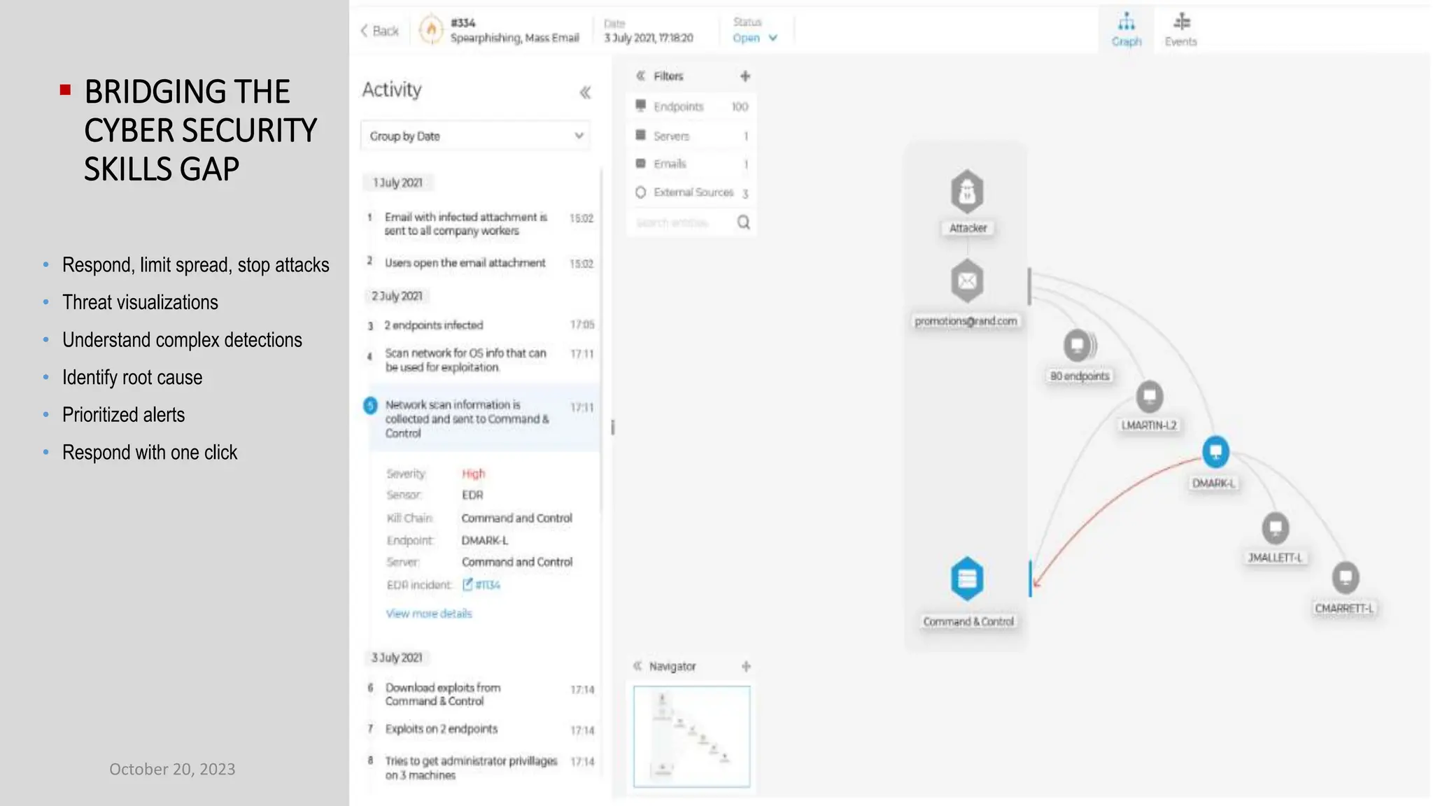 October 20, 2023 107
 BRIDGING THE
CYBER SECURITY
SKILLS GAP
• Respond, limit spread, stop attacks
• Threat visualizations
• Understand complex detections
• Identify root cause
• Prioritized alerts
• Respond with one click
 