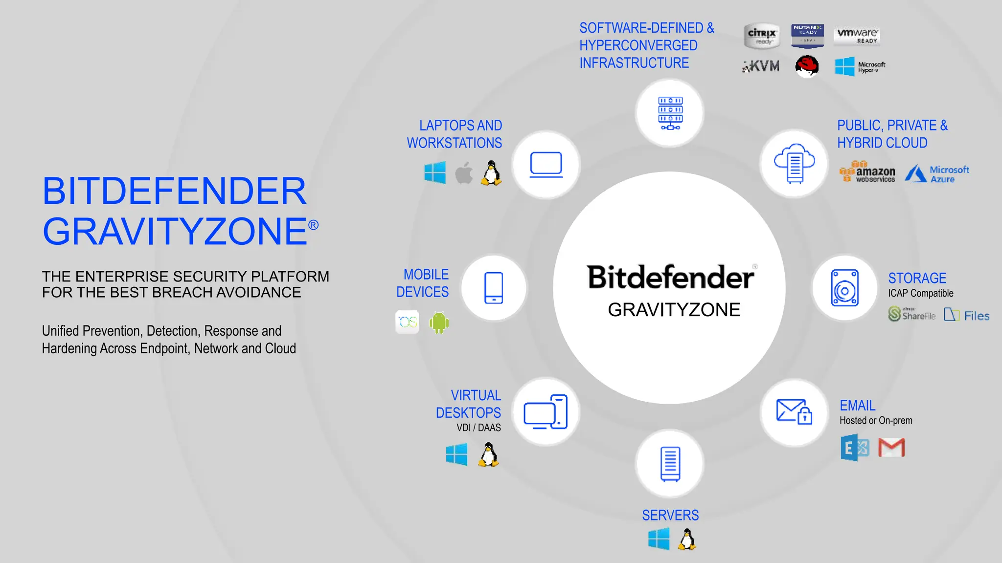 GRAVITYZONE
THE ENTERPRISE SECURITY PLATFORM
FOR THE BEST BREACH AVOIDANCE
BITDEFENDER
GRAVITYZONE®
Unified Prevention, Detection, Response and
Hardening Across Endpoint, Network and Cloud
LAPTOPS AND
WORKSTATIONS
MOBILE
DEVICES
VIRTUAL
DESKTOPS
VDI / DAAS
SERVERS
EMAIL
Hosted or On-prem
STORAGE
ICAP Compatible
PUBLIC, PRIVATE &
HYBRID CLOUD
SOFTWARE-DEFINED &
HYPERCONVERGED
INFRASTRUCTURE
 