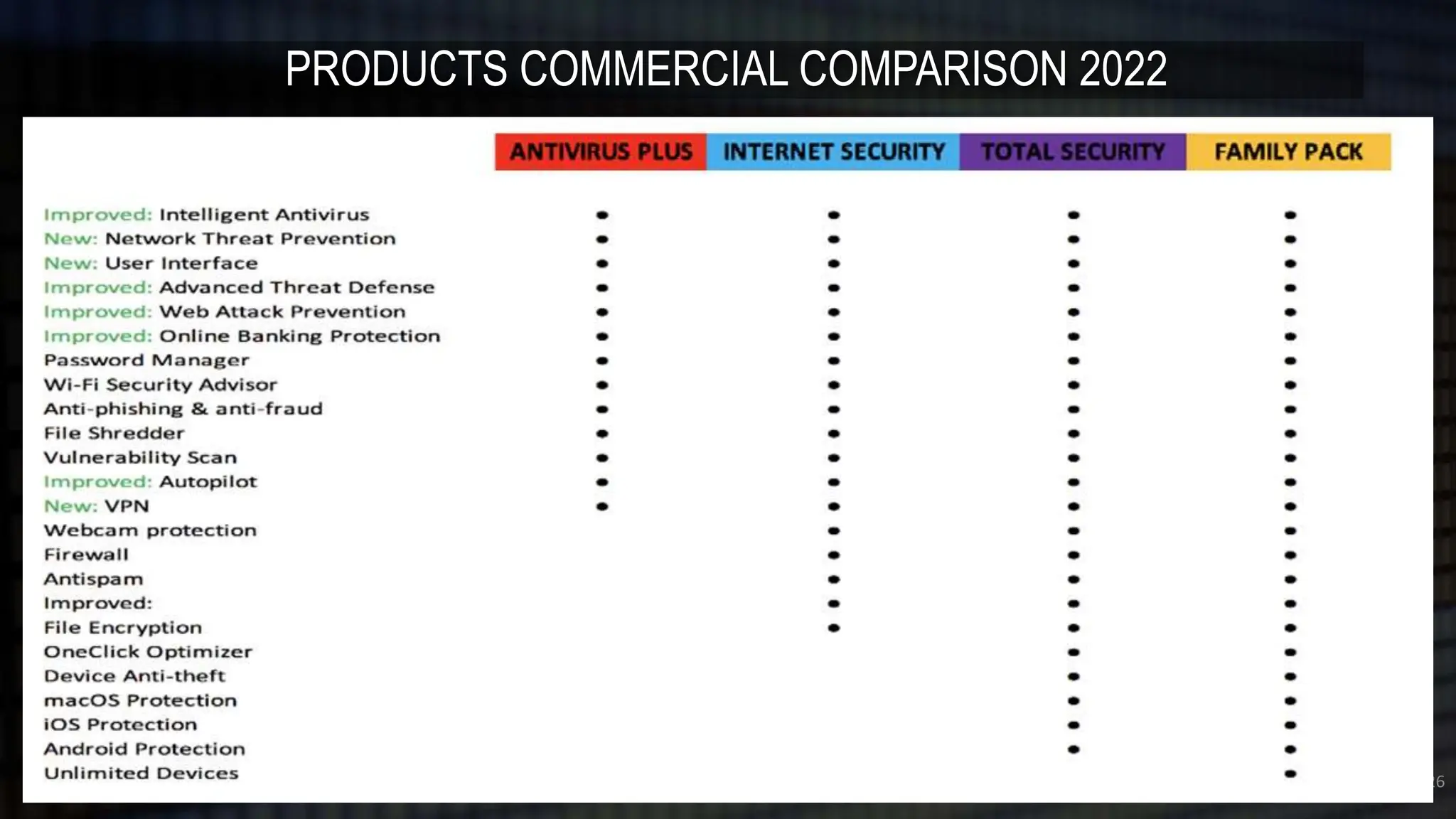 PRODUCTS COMMERCIAL COMPARISON 2022
126
 