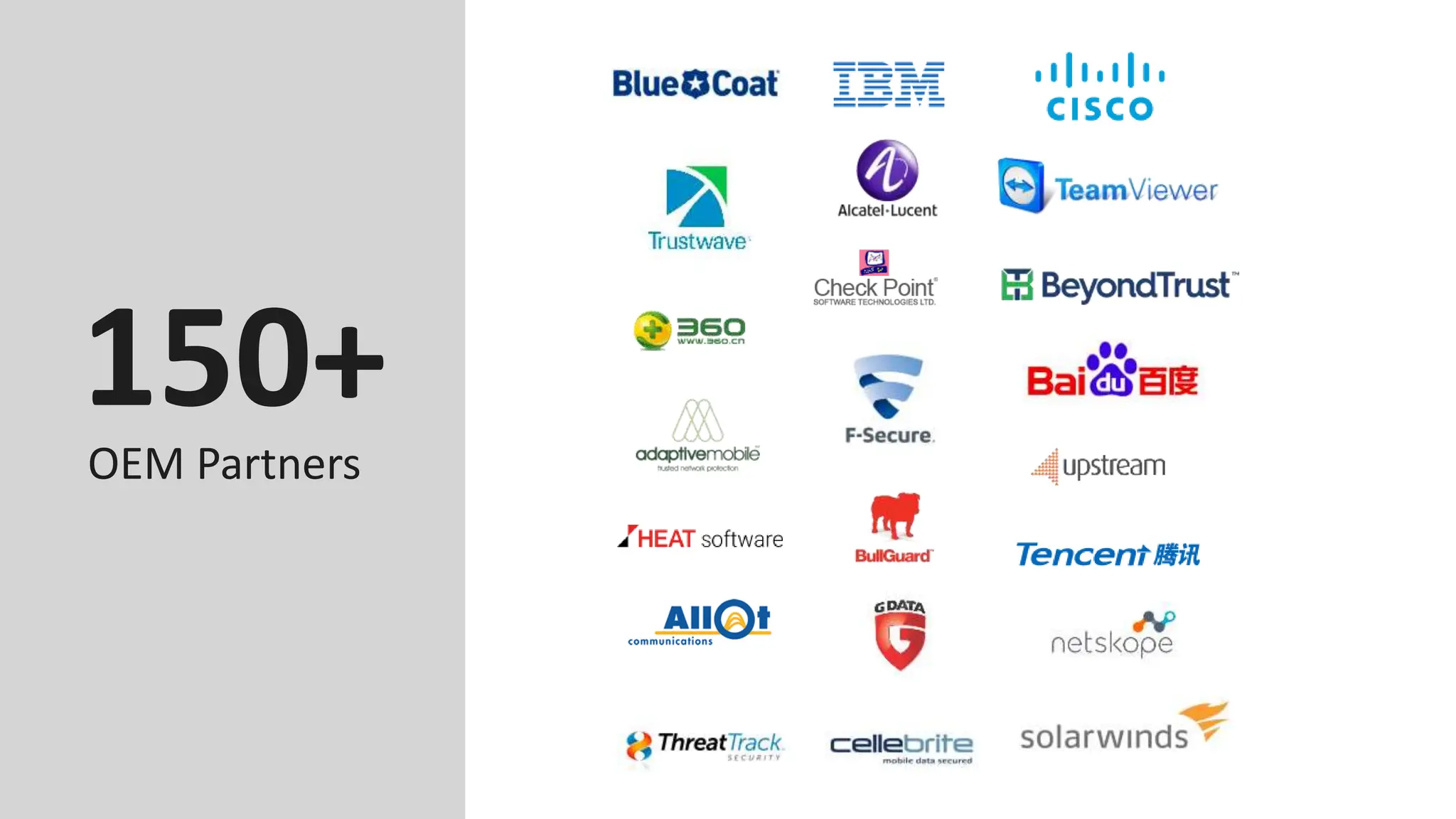 150+
OEM Partners
 