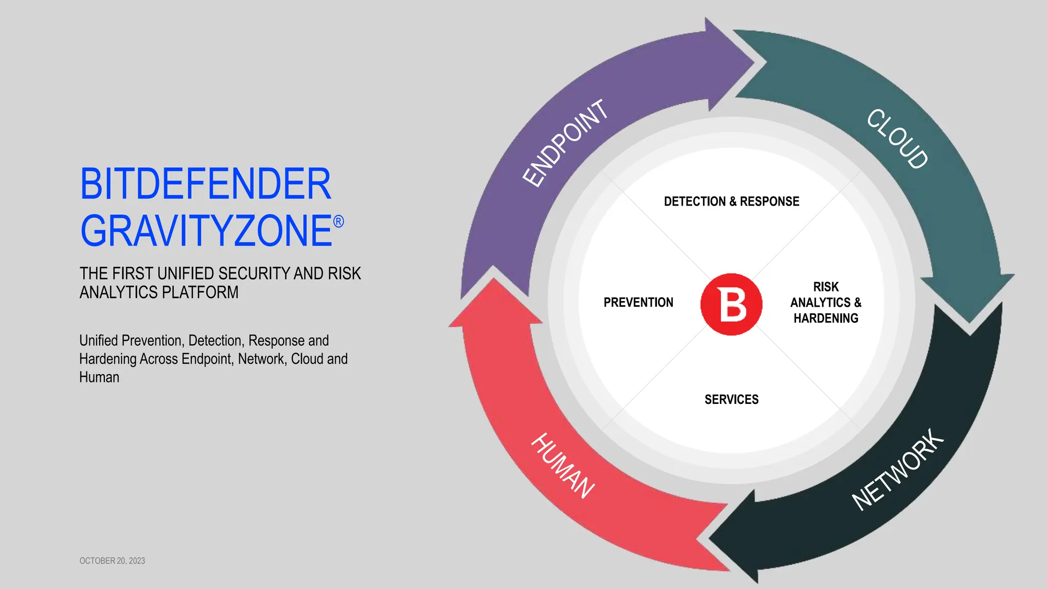 OCTOBER 20, 2023
DETECTION & RESPONSE
PREVENTION
RISK
ANALYTICS &
HARDENING
SERVICES
THE FIRST UNIFIED SECURITY AND RISK
ANALYTICS PLATFORM
BITDEFENDER
GRAVITYZONE®
Unified Prevention, Detection, Response and
Hardening Across Endpoint, Network, Cloud and
Human
 