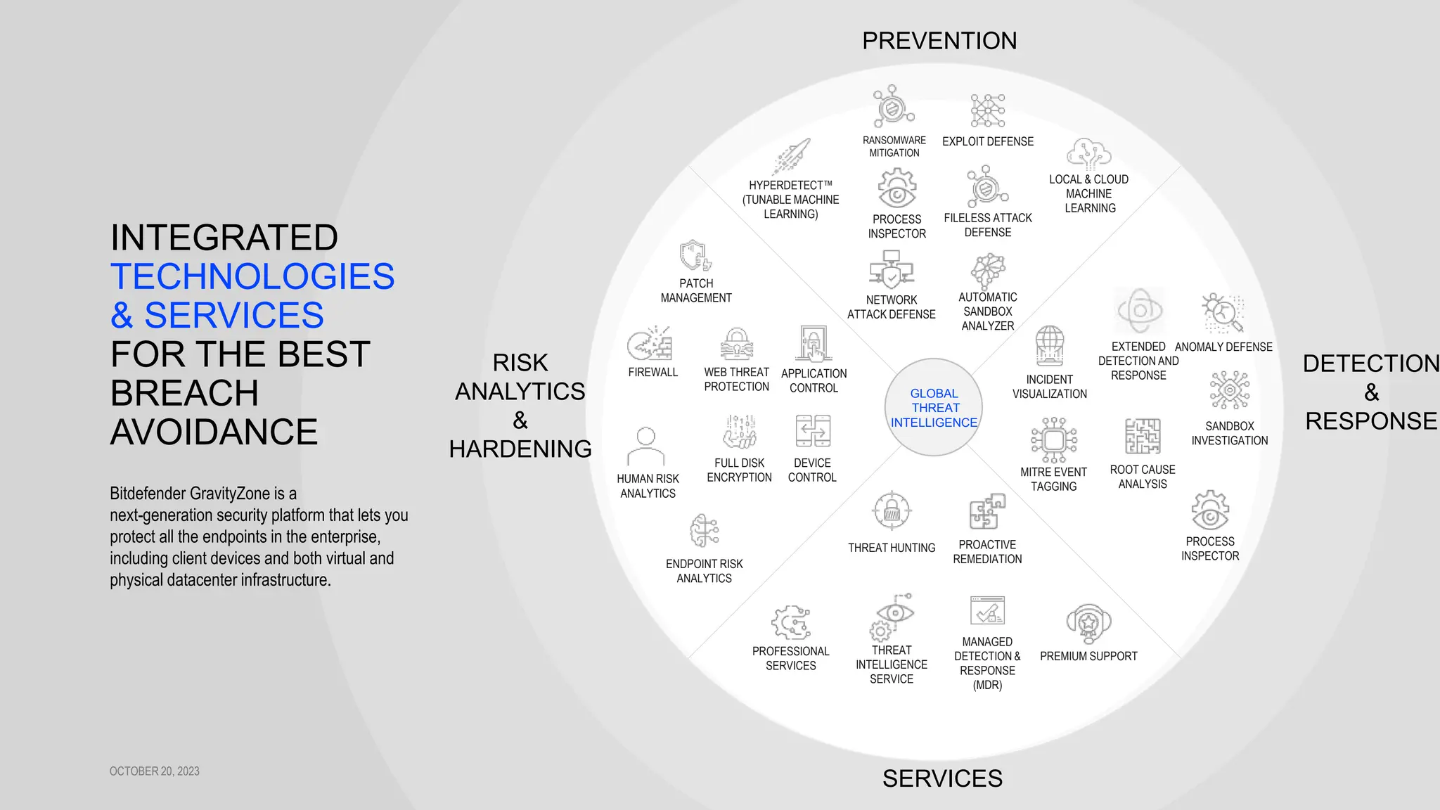 OCTOBER 20, 2023
DETECTION
&
RESPONSE
PREVENTION
RISK
ANALYTICS
&
HARDENING
SERVICES
INTEGRATED
TECHNOLOGIES
& SERVICES
FOR THE BEST
BREACH
AVOIDANCE
Bitdefender GravityZone is a
next-generation security platform that lets you
protect all the endpoints in the enterprise,
including client devices and both virtual and
physical datacenter infrastructure.
INCIDENT
VISUALIZATION
ROOT CAUSE
ANALYSIS
ANOMALY DEFENSE
PROCESS
INSPECTOR
MITRE EVENT
TAGGING
SANDBOX
INVESTIGATION
GLOBAL
THREAT
INTELLIGENCE
MANAGED
DETECTION &
RESPONSE
(MDR)
PROFESSIONAL
SERVICES
THREAT
INTELLIGENCE
SERVICE
PREMIUM SUPPORT
THREAT HUNTING PROACTIVE
REMEDIATION
LOCAL & CLOUD
MACHINE
LEARNING
AUTOMATIC
SANDBOX
ANALYZER
HYPERDETECT™
(TUNABLE MACHINE
LEARNING)
EXPLOIT DEFENSE
FILELESS ATTACK
DEFENSE
NETWORK
ATTACK DEFENSE
PATCH
MANAGEMENT
ENDPOINT RISK
ANALYTICS
FULL DISK
ENCRYPTION
WEB THREAT
PROTECTION
DEVICE
CONTROL
FIREWALL
HUMAN RISK
ANALYTICS
EXTENDED
DETECTION AND
RESPONSE
PROCESS
INSPECTOR
APPLICATION
CONTROL
RANSOMWARE
MITIGATION
 