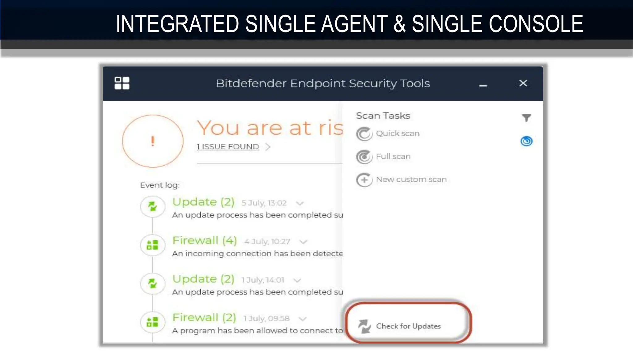 INTEGRATED SINGLE AGENT & SINGLE CONSOLE
 