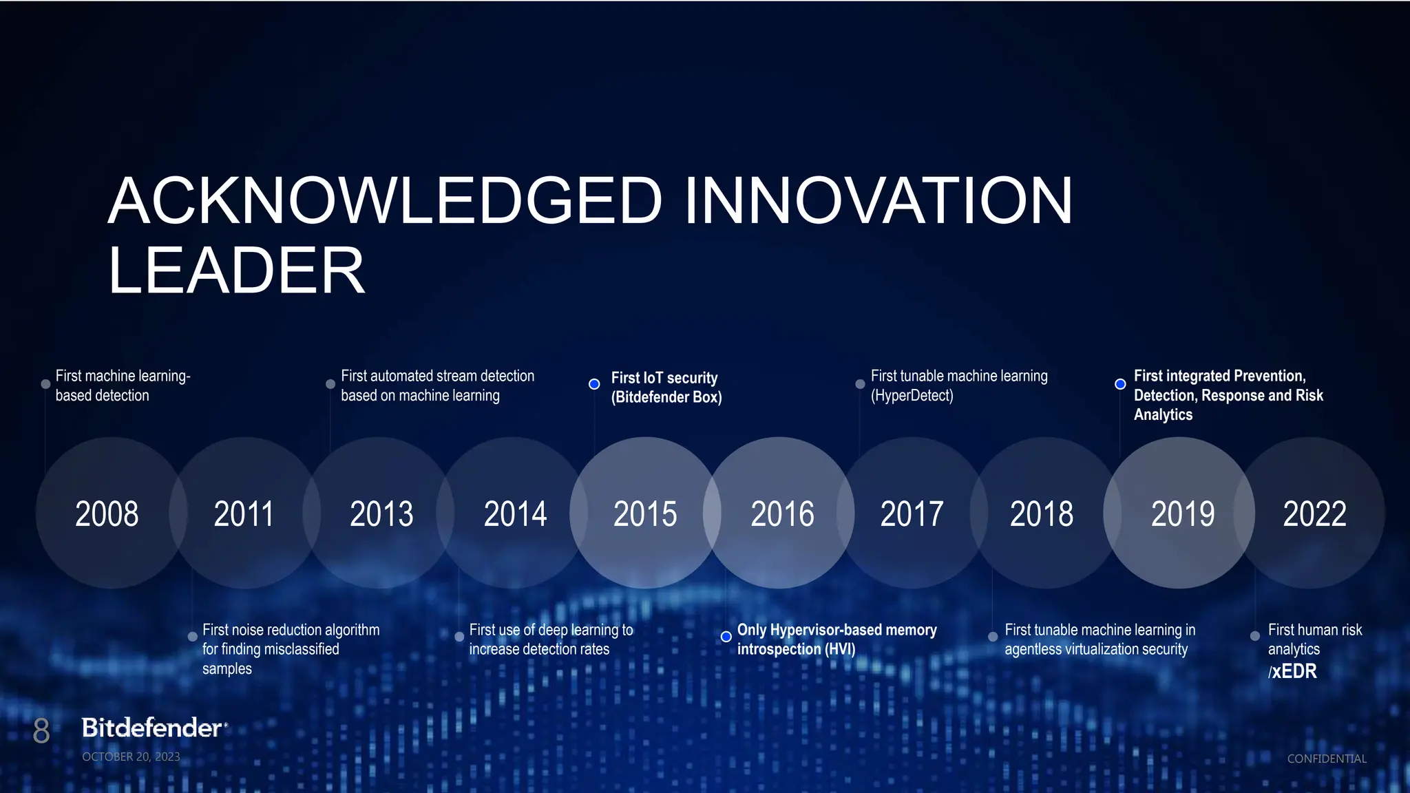 8
CONFIDENTIAL
OCTOBER 20, 2023
ACKNOWLEDGED INNOVATION
LEADER
First machine learning-
based detection
First automated stream detection
based on machine learning
2008 2011 2013 2014 2015 2016 2017 2018 2019
First IoT security
(Bitdefender Box)
First tunable machine learning
(HyperDetect)
First integrated Prevention,
Detection, Response and Risk
Analytics
First noise reduction algorithm
for finding misclassified
samples
First use of deep learning to
increase detection rates
Only Hypervisor-based memory
introspection (HVI)
First tunable machine learning in
agentless virtualization security
2022
First human risk
analytics
/xEDR
 