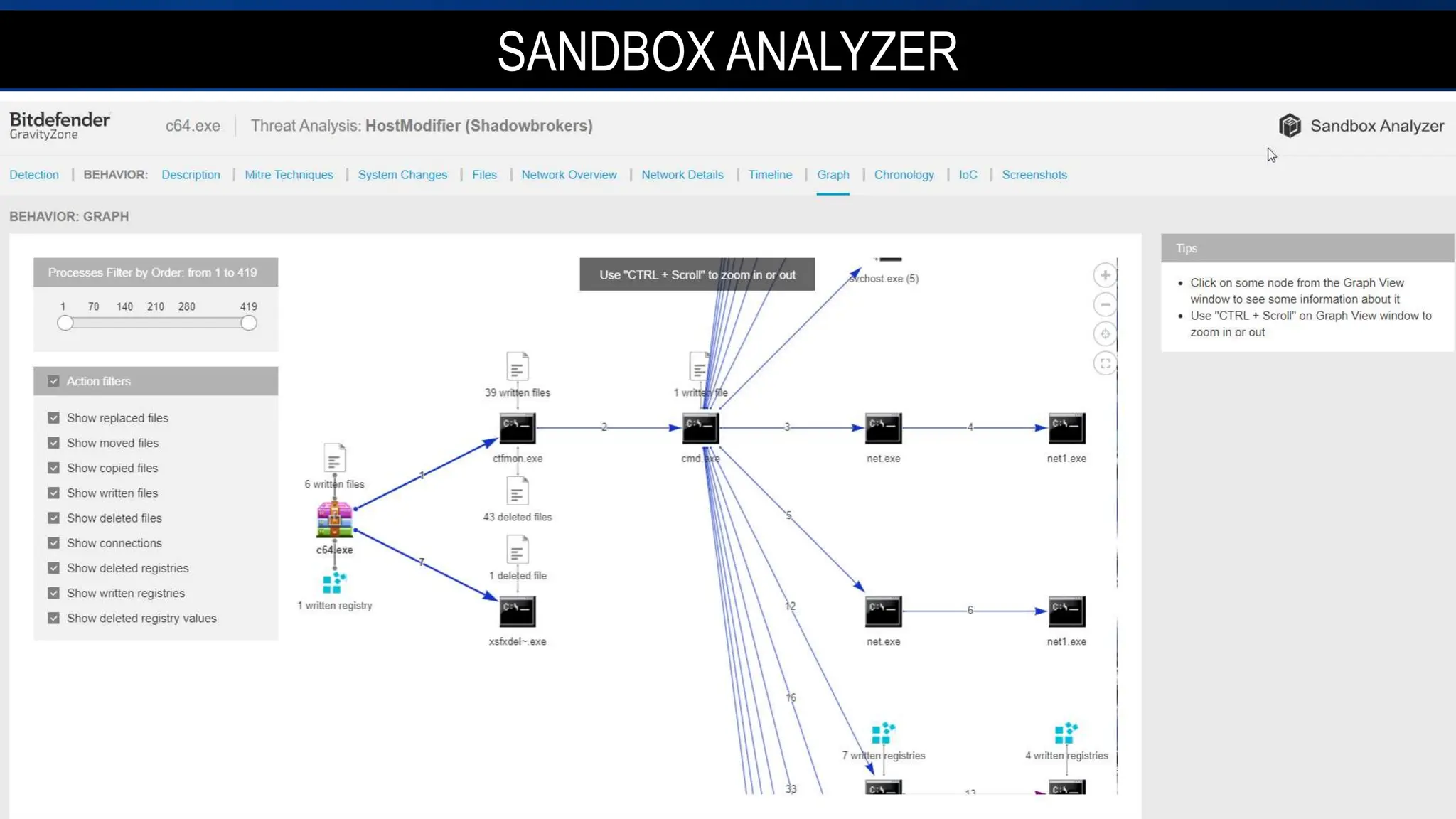 SANDBOX ANALYZER
Streamlines investigation,
enabling live tracking of
attacks and lateral
movement
Facilitates rapid
resolution, containment
and remediation
Provides real-time
endpoint visibility and
insight into suspicious
activities
Simplifies alert triage
and incident-analysis
visualization
 