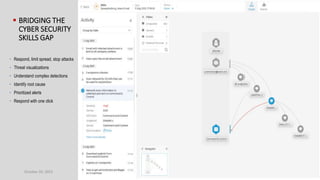 October 20, 2023 107
 BRIDGING THE
CYBER SECURITY
SKILLS GAP
• Respond, limit spread, stop attacks
• Threat visualizations
• Understand complex detections
• Identify root cause
• Prioritized alerts
• Respond with one click
 