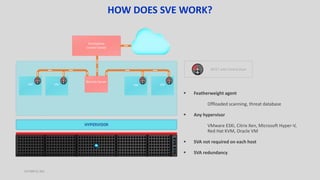  Featherweight agent
Offloaded scanning, threat database
 Any hypervisor
VMware ESXi, Citrix Xen, Microsoft Hyper-V,
Red Hat KVM, Oracle VM
 SVA not required on each host
 SVA redundancy
Security Server
GravityZone
Control Center
VM VM VM VM
BEST with Central Scan
OCTOBER 20, 2023
HOW DOES SVE WORK?
 
