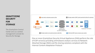 OCTOBER 20, 2023
One or more GravityZone Security Virtual Appliances (SVA) perform the role
of ICAP server(s) providing antimalware-analysis services to Network-
Attached Storage (NAS) and file-sharing solutions compliant with the
Internet Content Adaptation Protocol
The GravityZone Control
Center acts as a central
management console for
Security for Storage
GRAVITYZONE
SECURITY
FOR
STORAGE
 