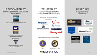 October 20, 2023 12
RECOGNIZED BY
GLOBAL SECURITY ANALYSTS &
REVIEWERS
TRUSTED BY
ENTERPRISES AND LAW
ENFORCEMENT AGENCIES
RELIED ON
in key technology
partnerships
Leader in the inaugural Forrester® WAVE ™ for Cloud
Workload Security
100% detection in the first Advanced Real-
World test by AV-Comparatives
“Received a score of 100% for evasions.
No false positives” NSS Labs
PROTECTING KEY ORGANIZATIONS
WORLDWIDE
FBI Department of Justice
PARTNERING AGAINST CYBER CRIME
 