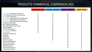 PRODUCTS COMMERCIAL COMPARISON 2022
126
 