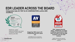October 20, 2023
13
OCTOBER 20, 2023
EDR LEADER ACROSS THE BOARD
Independent labs AV-TEST & AV-COMPARATIVES confirm EDR
excellency
With "Endpoint Security
(Ultra)", Bitdefender succeeded
at fielding a top product in 2021
which was able to meet the high
standards of the AV-TEST
Institute.
MARCH 2020 AV-TEST Award for
Bitdefender – certified proof of peak
excellence
Staggering 100% score in AV-
Comparatives first APT attack
test
DECEMBER 2019 AV-Comparatives
Enhanced Real World Protection Test
Bitdefender, a global
cybersecurity leader, was named
a Customers’ Choice in North
America in the 2021
 
