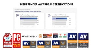 BITDEFENDER AWARDS & CERTIFICATIONS
 