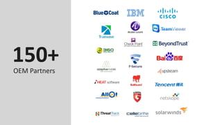 150+
OEM Partners
 