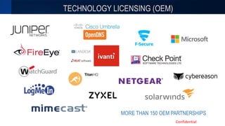 TECHNOLOGY LICENSING (OEM)
MORE THAN 150 OEM PARTNERSHIPS
Confidential
 