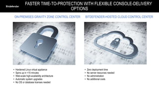 FASTER TIME-TO-PROTECTION WITH FLEXIBLE CONSOLE-DELIVERY
OPTIONS
BITDEFENDER-HOSTED CLOUD CONTROL CENTER
ON-PREMISES GRAVITY ZONE CONTROL CENTER
• Hardened Linux virtual appliance
• Spins up in <15 minutes
• Web-scale high-availability architecture
• Automatic system upgrades
• No OS or database licenses needed
• Zero deployment time
• No server resources needed
• No administration
• No additional costs
 
