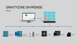 37
Hypervisor
Introspection
Security for
Virtualized
Environments
Security for
Exchange
Security for
Endpoints
Security for
Mobile
GRAVITYZONE ON-PREMISE
Overview
Security for
Storage
 