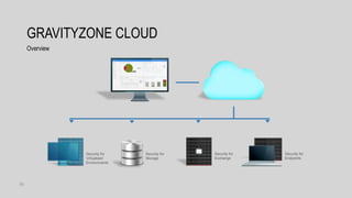 38
Security for
Virtualized
Environments
Security for
Exchange
Security for
Endpoints
GRAVITYZONE CLOUD
Overview
Security for
Storage
 