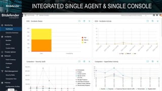 INTEGRATED SINGLE AGENT & SINGLE CONSOLE
 