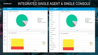 INTEGRATED SINGLE AGENT & SINGLE CONSOLE
 