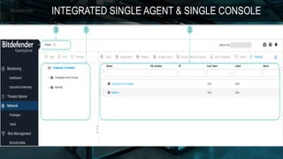 INTEGRATED SINGLE AGENT & SINGLE CONSOLE
 