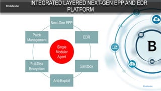 Single
Modular
Agent
INTEGRATED LAYERED NEXT-GEN EPP AND EDR
PLATFORM
Next-Gen EPP
EDR
Sandbox
Anti-Exploit
Full-Disk
Encryption
Patch
Management
 