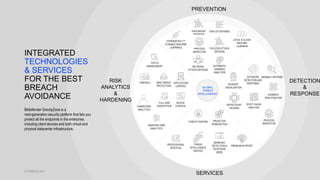 OCTOBER 20, 2023
DETECTION
&
RESPONSE
PREVENTION
RISK
ANALYTICS
&
HARDENING
SERVICES
INTEGRATED
TECHNOLOGIES
& SERVICES
FOR THE BEST
BREACH
AVOIDANCE
Bitdefender GravityZone is a
next-generation security platform that lets you
protect all the endpoints in the enterprise,
including client devices and both virtual and
physical datacenter infrastructure.
INCIDENT
VISUALIZATION
ROOT CAUSE
ANALYSIS
ANOMALY DEFENSE
PROCESS
INSPECTOR
MITRE EVENT
TAGGING
SANDBOX
INVESTIGATION
GLOBAL
THREAT
INTELLIGENCE
MANAGED
DETECTION &
RESPONSE
(MDR)
PROFESSIONAL
SERVICES
THREAT
INTELLIGENCE
SERVICE
PREMIUM SUPPORT
THREAT HUNTING PROACTIVE
REMEDIATION
LOCAL & CLOUD
MACHINE
LEARNING
AUTOMATIC
SANDBOX
ANALYZER
HYPERDETECT™
(TUNABLE MACHINE
LEARNING)
EXPLOIT DEFENSE
FILELESS ATTACK
DEFENSE
NETWORK
ATTACK DEFENSE
PATCH
MANAGEMENT
ENDPOINT RISK
ANALYTICS
FULL DISK
ENCRYPTION
WEB THREAT
PROTECTION
DEVICE
CONTROL
FIREWALL
HUMAN RISK
ANALYTICS
EXTENDED
DETECTION AND
RESPONSE
PROCESS
INSPECTOR
APPLICATION
CONTROL
RANSOMWARE
MITIGATION
 