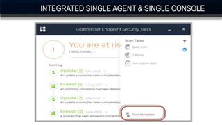 INTEGRATED SINGLE AGENT & SINGLE CONSOLE
 