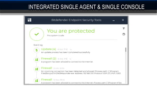 INTEGRATED SINGLE AGENT & SINGLE CONSOLE
 