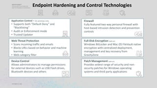 GRAVITYZONE™
THE SECURITY PLATFORM FOR
END-TO-END BREACH AVOIDANCE
OCTOBER 20, 2023
Endpoint Hardening and Control Technologies
Application Control – On premises only
• Supports both “Default Deny” and
“Blacklisting”
• Audit or Enforcement mode
• Trusted Updater
Web Threat Protection
• Scans incoming traffic and emails
• Blocks URLs based on behavior and machine
learning
• Web category filter
Firewall
Fully featured two-way personal firewall with
host-based intrusion detection and prevention
controls
Device Control
Allows administrators to manage permissions
for external devices such as USB Flash drives,
Bluetooth devices and others
Full-Disk Encryption (add-on)
Windows BitLocker and Mac OS FileVault native
encryption with centralized deployment,
management and key recovery from
GravityZone
Patch Management (add-on)
Provides widest range of security and non-
security patches for Windows operating
systems and third party applications
 