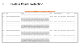 Fileless Attack Protection
 