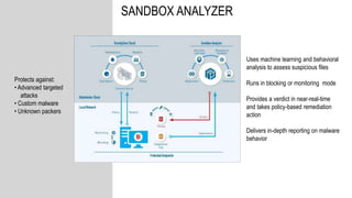 SANDBOX ANALYZER
Uses machine learning and behavioral
analysis to assess suspicious files
Runs in blocking or monitoring mode
Provides a verdict in near-real-time
and takes policy-based remediation
action
Delivers in-depth reporting on malware
behavior
Protects against:
• Advanced targeted
attacks
• Custom malware
• Unknown packers
 