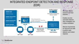 October 20, 2023
86
INTEGRATED ENDPOINT DETECTION AND RESPONSE
(EDR)
Minimizes infection
exposure and stops
breaches
Enables one-click
automated detection,
easy investigation and
in-place remediation
Reduces requirements
for resources and skills
to perform early
detection and incident
response
 