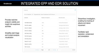 INTEGRATED EPP AND EDR SOLUTION
Streamlines investigation,
enabling live tracking of
attacks and lateral
movement
Facilitates rapid
resolution, containment
and remediation
Provides real-time
endpoint visibility and
insight into suspicious
activities
Simplifies alert triage
and incident-analysis
visualization
 