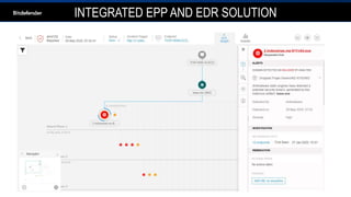INTEGRATED EPP AND EDR SOLUTION
Streamlines investigation,
enabling live tracking of
attacks and lateral
movement
Facilitates rapid
resolution, containment
and remediation
Provides real-time
endpoint visibility and
insight into suspicious
activities
Simplifies alert triage
and incident-analysis
visualization
 