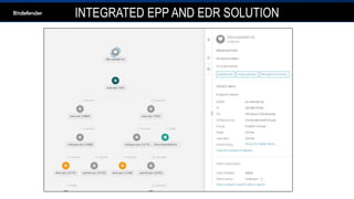 INTEGRATED EPP AND EDR SOLUTION
 