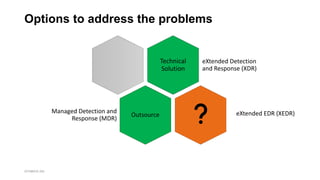 OCTOBER 20, 2023
Options to address the problems
Technical
Challenge
eXtended Detection
and Response (XDR)
Human
Resource
Challenge
Managed Detection and
Response (MDR)
Technical
Solution
Outsource eXtended EDR (XEDR)
 