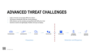 OCTOBER 20, 2023
98
• Cyber-criminals increasingly difficult to detect
• Techniques individually look like routine behavior
• EDR solutions can be complex and qualified staff difficult to find
• Solutions need to be lightweight, flexible and easy-to-deploy
ADVANCED THREAT CHALLENGES
RECONNAISSANCE WEAPONISATION DELIVERY EXPLOITATION INSTALLATION COMMAND
AND CONTROL
ACTION ON
OBJECTIVES
Prevention Detection and Response
 