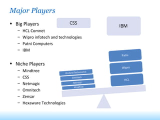 Major Players Big Players HCL Comnet Wipro infotech and technologies Patni Computers IBM Niche Players Mindtree CSS Netmagic Omnitech Zensar Hexaware Technologies 