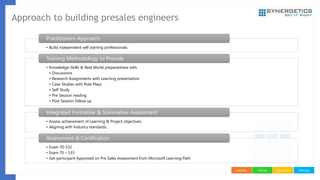 Pre Sales Engineer