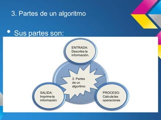 3. Partes de un algoritmo

• Sus partes son:
                        ENTRADA:
                        Describe la
                        información.




                        3. Partes
                        de un
                        algoritmo

          SALIDA:                      PROCESO:
          Imprime la                   Calcula las
          información                  operaciones
 