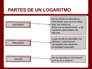 PARTES DE UN LOGARITMO
               Aki es donde se describe la
               información que va a ser leída.
 ENTRADA       Aquí van todos los
               datos que se desconocen, y se
               requieren para realizar los
               cálculos.

               Lugar donde se describen los
               cálculos y operaciones
 PROCESO
               necesarias para alcanzar
               el resultado esperado.



               Aki se describe la información
  SALIDA
               que se va a imprimir
 