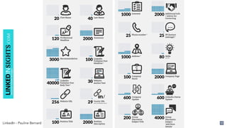 LinkedIn - Pauline Bernard 17
 