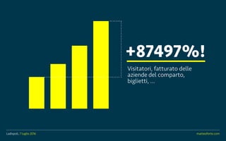 Ladispoli, 7 luglio 2016 matteoforte.com
+87497%!
Visitatori, fatturato delle
aziende del comparto,
biglietti, ...
Ladispoli, 7 luglio 2016 matteoforte.com
 