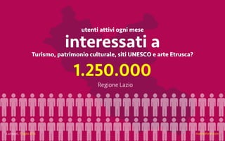 Ladispoli, 7 luglio 2016 matteoforte.com
interessati a
1.250.000
Turismo, patrimonio culturale, siti UNESCO e arte Etrusca?
utenti attivi ogni mese
Regione Lazio
Ladispoli, 7 luglio 2016 matteoforte.com
 