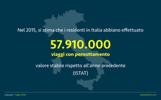 valore stabile rispetto allanno precedente
(ISTAT)
Nel 2015, si stima che i residenti in Italia abbiano effettuato
57.910.000
viaggi con pernottamento
Ladispoli, 7 luglio 2016 matteoforte.com
 