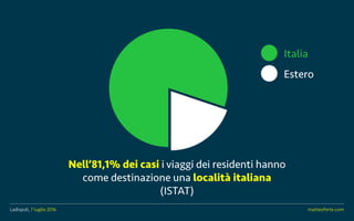 Ladispoli, 7 luglio 2016 matteoforte.com
Nell81,1% dei casi i viaggi dei residenti hanno
come destinazione una localit italiana
Italia
Estero
Ladispoli, 7 luglio 2016 matteoforte.com
(ISTAT)
 