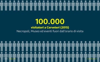 Ladispoli, 7 luglio 2016 matteoforte.com
visitatori a Cerveteri (2015)
Necropoli, Museo ed eventi fuori dallorario di visita
100.000
Ladispoli, 7 luglio 2016 matteoforte.com
 