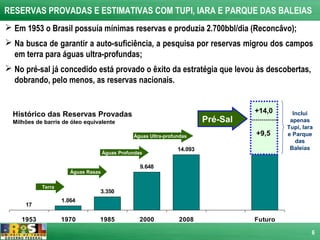 RESERVAS PROVADAS E ESTIMATIVAS COM TUPI, IARA E PARQUE DAS BALEIAS
 Em 1953 o Brasil possuía mínimas reservas e produzia 2.700bbl/dia (Reconcâvo);
 Na busca de garantir a auto-suficiência, a pesquisa por reservas migrou dos campos
  em terra para águas ultra-profundas;
 No pré-sal já concedido está provado o êxito da estratégia que levou às descobertas,
  dobrando, pelo menos, as reservas nacionais.


                                                                                    +14,0
  Histórico das Reservas Provadas                                                              Inclui
  Milhões de barris de óleo equivalente                                   Pré-Sal             apenas
                                                                                             Tupi, Iara
                                                Águas Ultra-profundas               +9,5     e Parque
                                                                                                das
                                                                 14.093             14.093    Baleias
                                     Águas Profundas

                                                   9.648
                       Águas Rasas


            Terra
                                 3.350
                    1.064
      17

     1953           1970         1985              2000          2008               Futuro

                                                                                                      6
 
