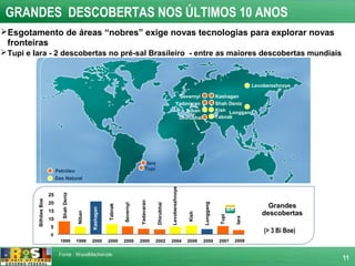 GRANDES DESCOBERTAS NOS ÚLTIMOS 10 ANOS
Esgotamento de áreas “nobres” exige novas tecnologias para explorar novas
 fronteiras
 Tupi e Iara - 2 descobertas no pré-sal Brasileiro - entre as maiores descobertas mundiais



                                                                                                                                                               Levoberezhnoye

                                                                                                                      Severnyi                  Kashagan
                                                                                                                     Yadavaran                  Shah Deniz
                                                                                                                         Niban                  Kish Longgang
                                                                                                                      Dhirubhai                 Tabnak




                                                                                          Iara
                             Petróleo                                                    Tupi
                             Gas Natural
                                                                                                             Levoberezhnoye



                        25
                               Shah Deniz
          Bilhões Boe




                                                                                   Yadavaran




                        20
                                                                                                                                     Longgang                       Grandes
                                                                        Severnyi




                                                                                                 Dhirubhai
                                                               Tabnak
                                                    Kashagan




                        15
                                                                                                                                                                  descobertas
                                            Niban




                                                                                                                              Kish




                                                                                                                                                 Tupi


                                                                                                                                                        Iara
                        10
                        5
                                                                                                                                                                   (> 3 Bi Boe)
                        0
                               1999         1999    2000       2000     2000       2000        2002          2004             2006   2006        2007   2008


                              Fonte : WoodMackenzie
                                                                                                                                                                                  11
 
